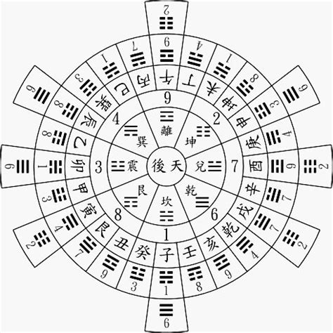 玄空六法|「玄空六法」